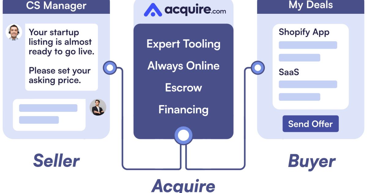 Acquire.com-Featured-Image-2.jpg