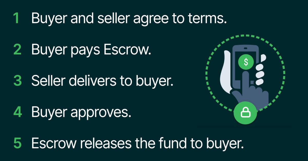 Escrow.com-Featured-Image-1.jpg