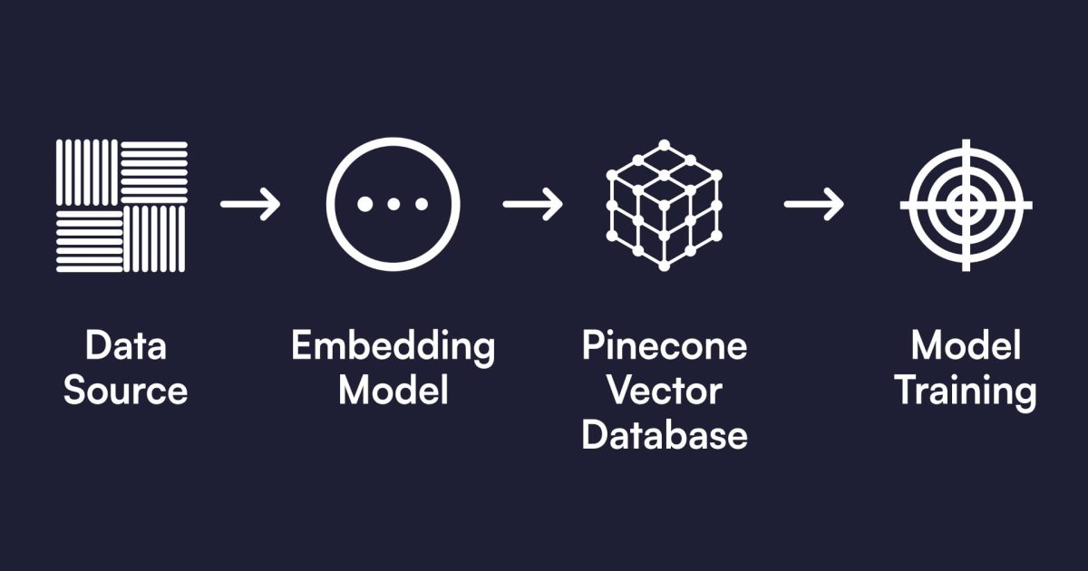 Pinecone.io Featured Image